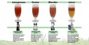 Comparing the benefits of the juice presso